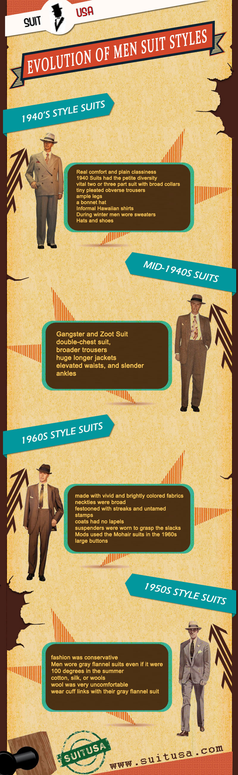 Evolution of Men Suit Styles